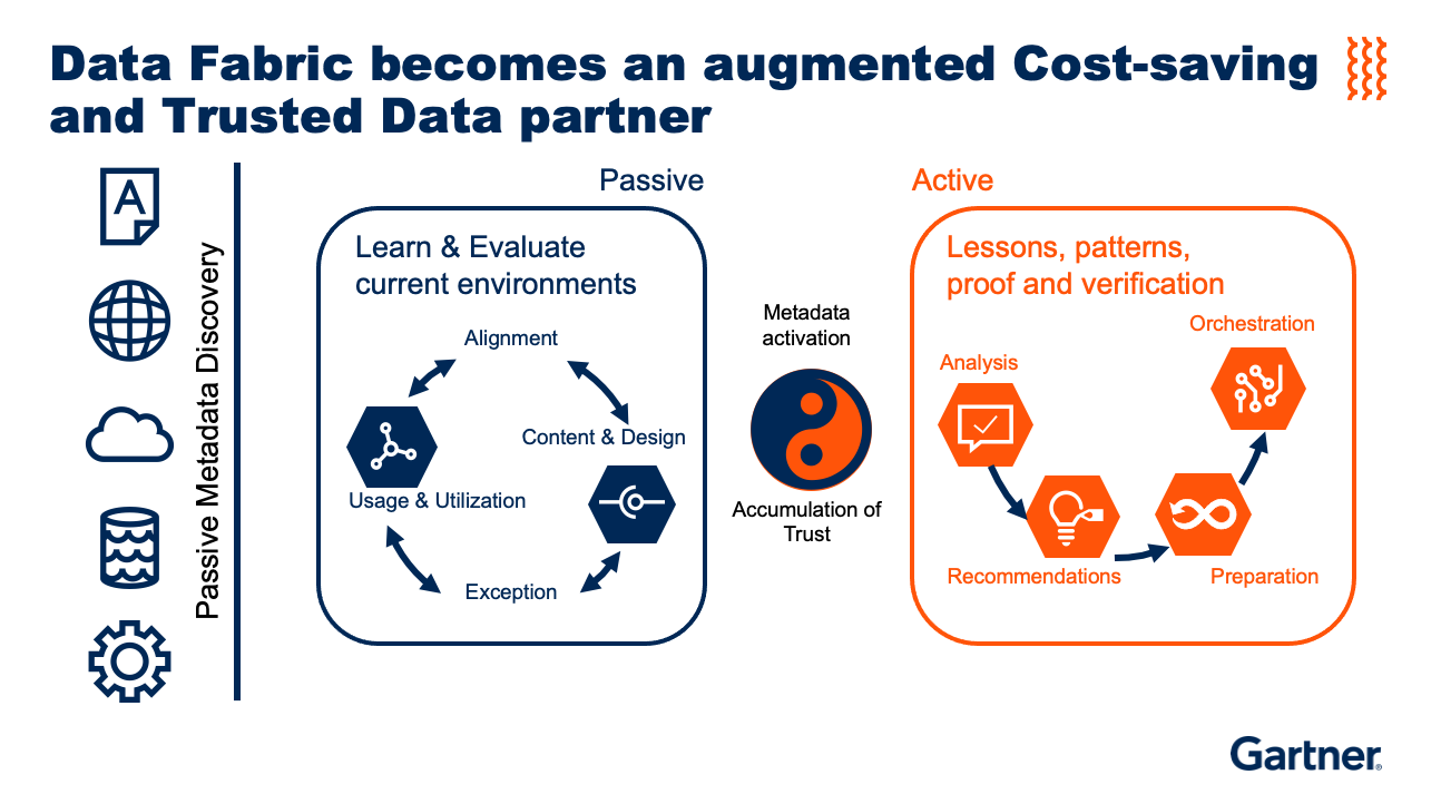 Why Gartner Named Data Fabric the 1 Strategic Technology Trend for 2022